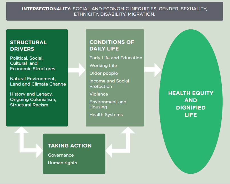 Informe da Comissão da OPAS sobre Equidade