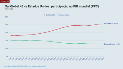 Gráfico, Gráfico de linhasDescrição gerada automaticamente